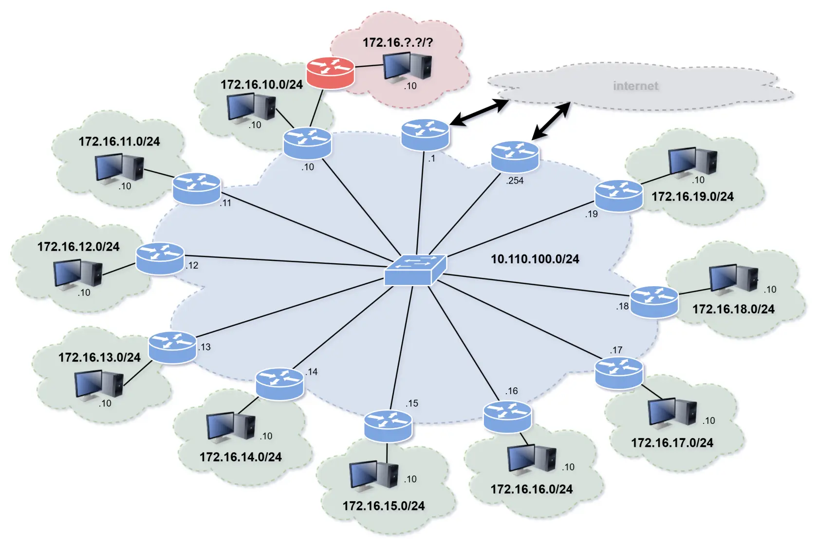 smerovanie - učebňa, bezpečnostný incident