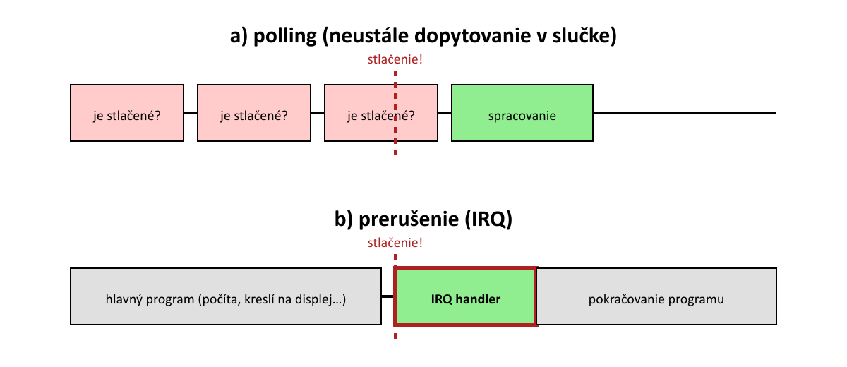 prerušenie.png