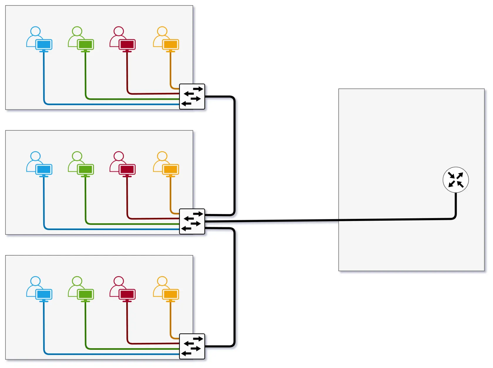 využitie VLAN - riešenie s VLAN.webp