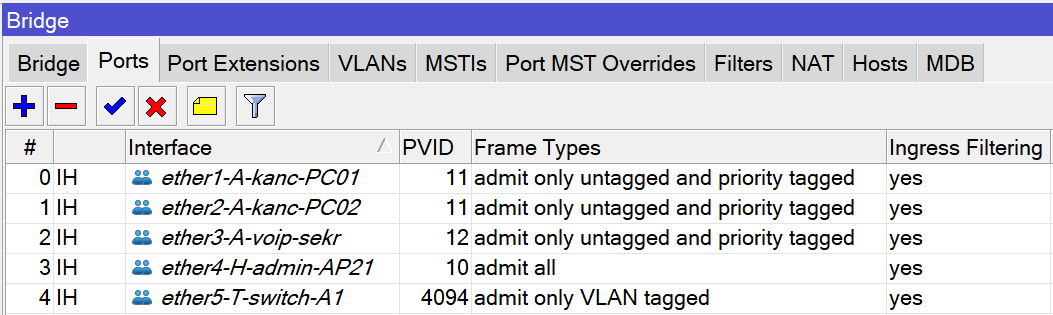 vlan-crs3xx-bridge-4-ports.webp