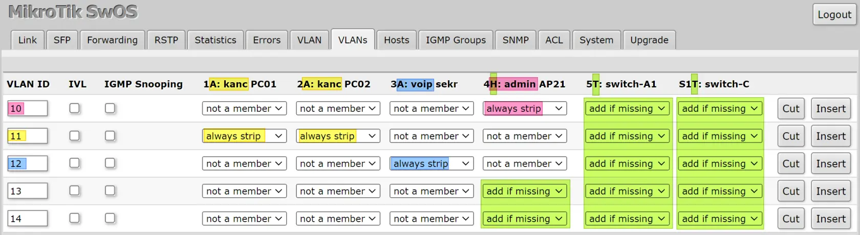 vlan-css1xx-2-vlans.webp