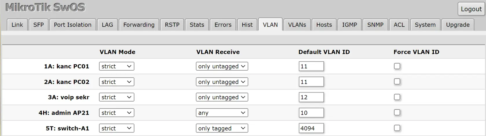 vlan-css3xx-3-vlan.webp